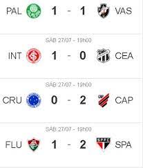Placares ao vivo de jogos de futebol, resultados, classificação, escalação e detalhes de partidas de futebol. Confira Os Resultados Dos Jogos De Ontem Do Brasileirao Geral Cassilandia Noticias