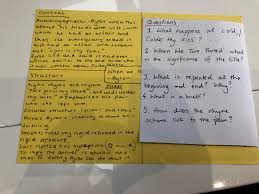 How to make good revision cards. Six Last Minute Gcse Revision Activities Tes News