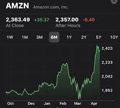 Edt, amazon's stock price was down more than 7%. Why Is Amazon Stock Doing So Badly Quora
