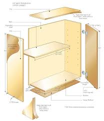Building kitchen cabinets and bathroom vanities. Building Upper Cabinets Part 2