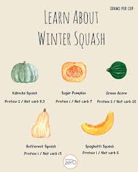 Watch how to make this recipe. Squash Health Benefits And Easy Prep For 5 Common Winter Squash Varieties Healthcastle Com
