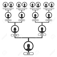 family tree pedigree or ancestry chart template family genealogical