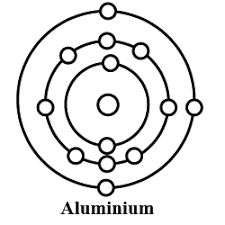 Bohr diagram for aluminum atom. The Electronic Configuration Of Aluminium Is