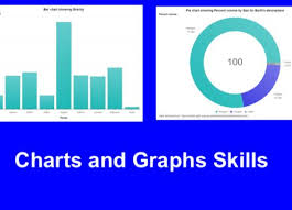Charts And Graphs Skills Review Paths To Technology