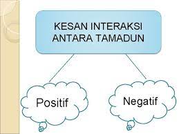 Interkasi antara tamadunmaksud maksud contoh contoh faktor faktor interaksi interaksi antara antara tamadun tamadun kesan kesan jenis jenis fmaksud interaksi interaksi merupakan hubungan aktif yang saling bertindak balas atau saling mempengaruhi antara satu sama lain. Interaksi Antara Tamadun Di Asia Kebaikan Dan Keburukan