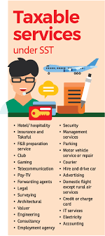 This website is developed to enable the public to access information related to the royal malaysian customs department includes corporate information, organization and customs related matters such as sales and service tax (sst). Sst Will Property Prices Come Down The Edge Markets