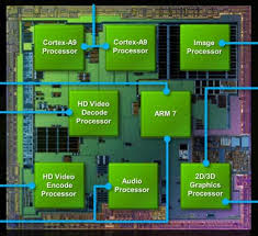 Guide To Smartphone Hardware 2 7 Graphics Neowin