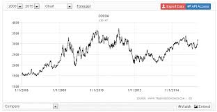 Nexttrade Gcb Losses Reduced