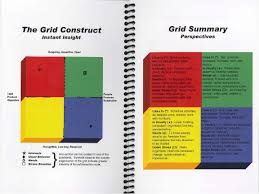 Birkman Assessment Strengths Finder Assertiveness Self Help