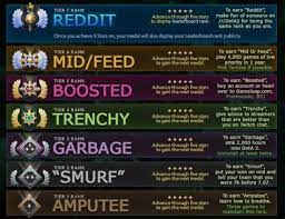 Pin Auf Dota 2 Tools