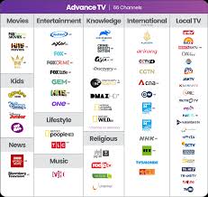 Kedua televisi ini membutuhkan antena khusus untuk dapat menangkap antena yang dapat dipasang dengan mudah baik secara horizontal maupun vertikal ini dirancang secara khusus untuk sistem hd digital tv di indonesia. Best Internet Tv Package For Families Myrepublic