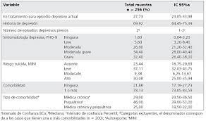 Entre las comorbilidades o enfermedades de base que se consideran para ser inoculadas esas fechas están: Comorbilidad En Personas Con Depresion Que Consultan En Centros De La Atencion Primaria De Salud En Santiago Chile