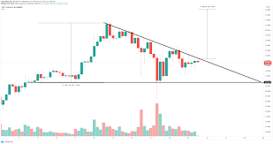 What is the polkadot price prediction? Polkadot Price Prediction Dot Aims For A Bullish Reversal To New All Time Highs