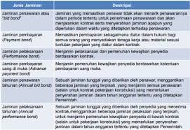High 12 risiko, medium 13 risiko, low 23 risiko, very low 0 risiko. Mengidentifikasi Dan Mengelola Risiko Dalam Pengadaan Yang Kompleks Pelatihan Pengadaan Tingkat Lanjutan Suratmo Blog