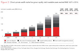 China's Private Wealth Machine | Bain & Company