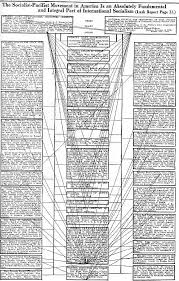 Spider Web Chart 1924