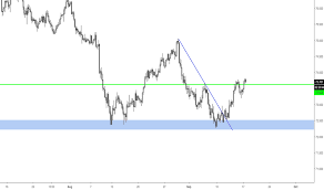 Buy 3, get 1 free of italy's favorite espresso. Videos Education Tradingview