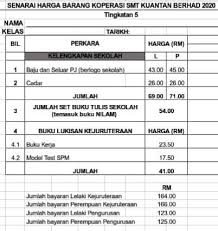 Namun masih banyak perkara yang perlu dititikberatkan seperti jarak, masa, kos, dan keselamatan. Makluman Sekolah Menengah Teknik Kuantan Official Facebook