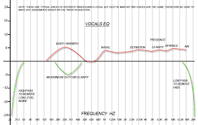 Emrsnx еще vocal mixing tutorial fl studio 20 mixing rap vocals in fl studio 20 how to mix vocals in fl studio 20. The Ultimate Guide To Mixing Vocals