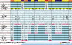 I will be travelling with one big luggage. Ets Kl Sentral To Ipoh Online Ticket Kl Sentral To Ipoh Ktm Ets