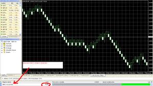 Renko Bars Problems Strategy Tester Mql4 And Metatrader