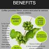Health benefits of green coffee bean extract. 1