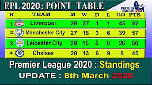 All matches are updated live. Livescore In England Premier League Youtube