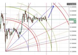 In addition, there are still many exchanges that have not 100x leverage & how does 100x leveraged trading work? Xrp Just Loves To Disappoint These Days But It Is Going To Surprise Us With A Major Rally Sometime In The Not Distant Future Now That The Arc Is Behind It That Could