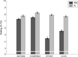 In 1.5 minutes you are to ask five questions to find out the following You Don T Have To Tell A Story A Registered Report Testing The Effectiveness Of Narrative Versus Non Narrative Misinformation Corrections Cognitive Research Principles And Implications Full Text