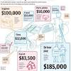The owner spends money on cars, parts, and payroll. Https Encrypted Tbn0 Gstatic Com Images Q Tbn And9gcr4aqjlri94xjlwnqfw 9hyacryznls5d8rpq7icjpv2urq Dr Usqp Cau