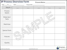 Kpi Bowler Form