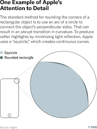 How Apple Is Organized For Innovation