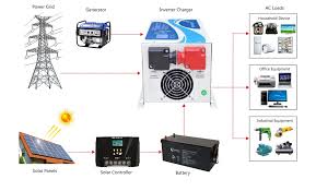 I'd offer a diagram, but no way to do that here. W9 Off Grid Inverter 1000w 7000w Xindun Power