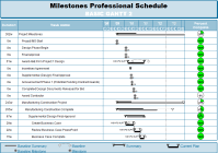Add Milestones To Excel Gantt Chart Excel Gantt Chart