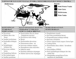Kepentingan flora dan fauna kepada manusia. Kepentingan Kesan Kegiatan Manusia Dan Pemeliharaan Dan Pemuliharaan Tumbuh Tumbuhan Semulajadi Dan Hidupan Liar The Beauty Of Knowledge