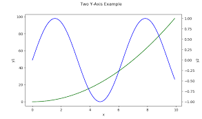 Mbedded Ninja Matplotlib