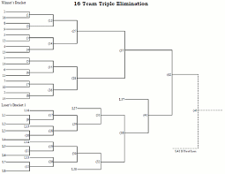 Money back guarantee · 30 day free trial · paperless solutions 16 Team Seeded Triple Elimination Tournament Bracket Printable