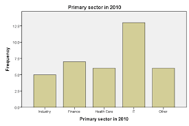 Creating Bar Charts In Spss Simple Tutorial