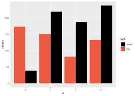 Has there been any change to this? Order Of Colors In Case Variable Is Character Issue 2429 Tidyverse Ggplot2 Github