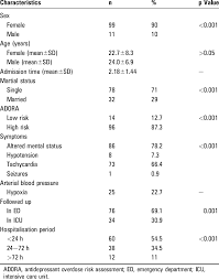 Image result for Triptan Overdose