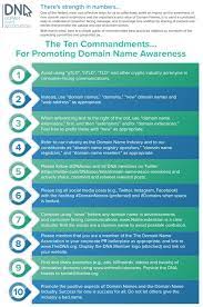 Domain Name Association Names Ten Commandments Top Level Domain