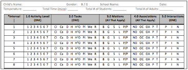 Maybe you would like to learn more about one of these? Sample Paragon Coding Form Download Scientific Diagram