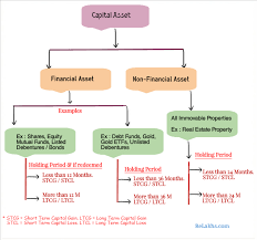 Unobligated funds remaining at the end of any budget period that, with the approval of the sponsor or with automatic carryover, may be carried forward to the next budget period to cover allowable costs of that budget period. How To Set Off Short Term Long Term Capital Losses On Stocks Mfs