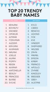 20 Trendy Baby Names For Boys And Girls Cute Baby Boy Names Baby Girl Names List Unisex Baby Names