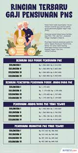 Check spelling or type a new query. Gaji Ke 13 Pns Segera Cair Berikut Ini Yang Bisa Mendapatkannya