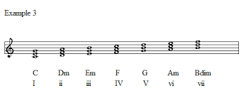 Diatonic Chords Guitar Noise