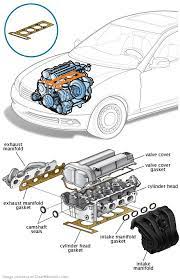 Head Gasket Automotive Mechanic Car Mechanic Automobile Engineering