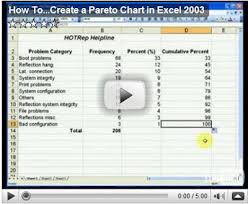 Fdfspofu Pareto Chart In Excel