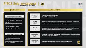 Fortnite home page fortnite stats tracker. Fncs Solo Final Ranking And Results Of French Speakers Saturday 23 And Sunday 24 May Breakflip News Guides And Tips World Today News