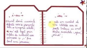 Nu mă iau cu cei de seama mea. Ortograma I Au LecÈ›ie De Limba RomanÄƒ Youtube